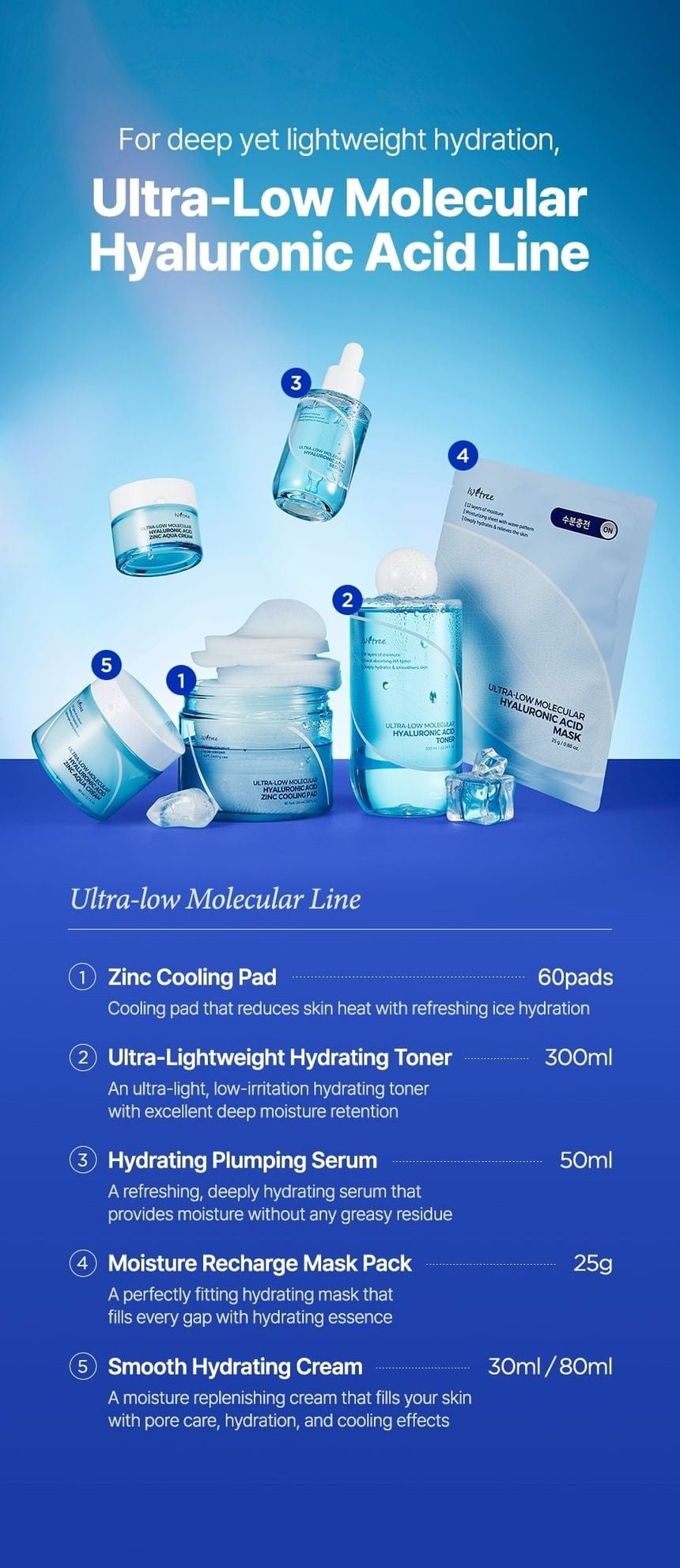 Isntree Ultra-Low Molecular Hyaluronic Acid Zinc Aqua Cream 80mL: complementary hydration line