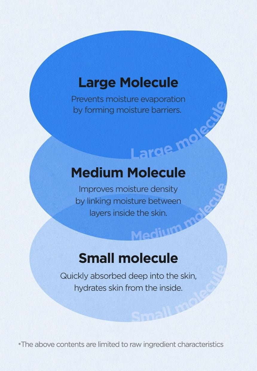 Isntree Hyaluronic Acid Watery Sun Gel SPF50+ PA++++ 50mL - hyaluronic acid moisture explanation