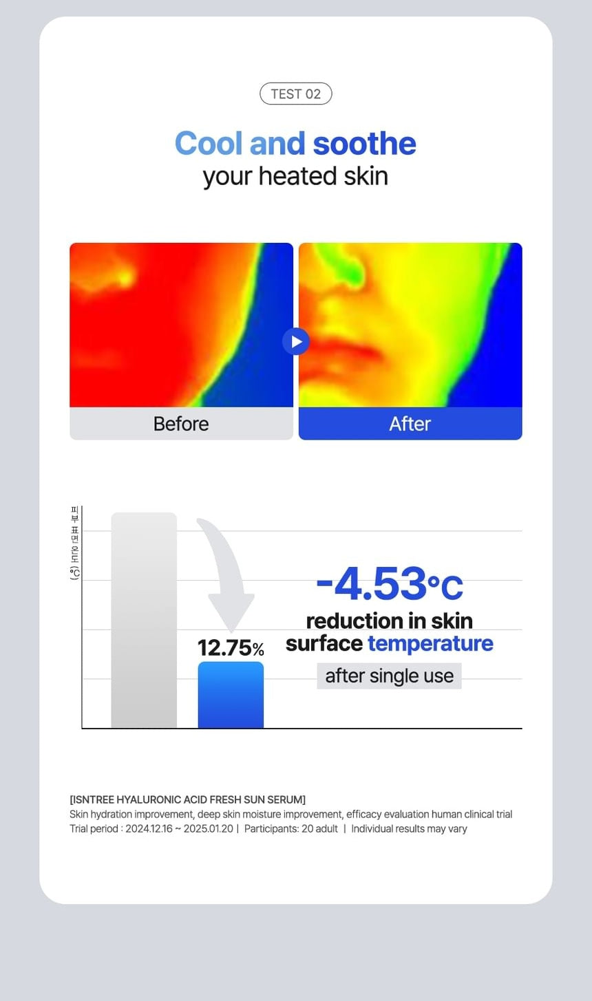 Isntree Hyaluronic Acid Fresh Sun Serum SPF50+ PA++++ 50mL - cooling study with conditions