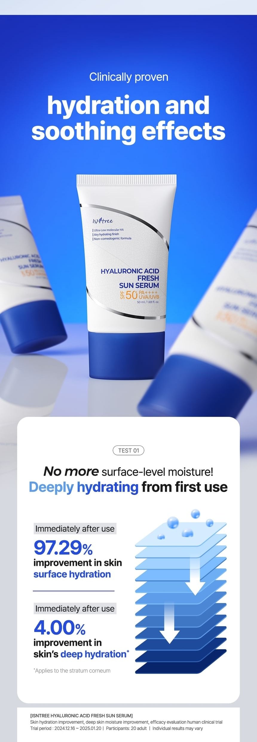 Isntree Hyaluronic Acid Fresh Sun Serum SPF50+ PA++++ 50mL - hydration study with conditions