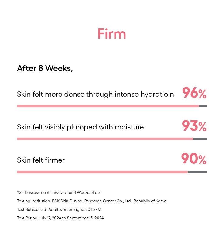 LANEIGE Bouncy & Firm Serum eight-week self-assessment with study details