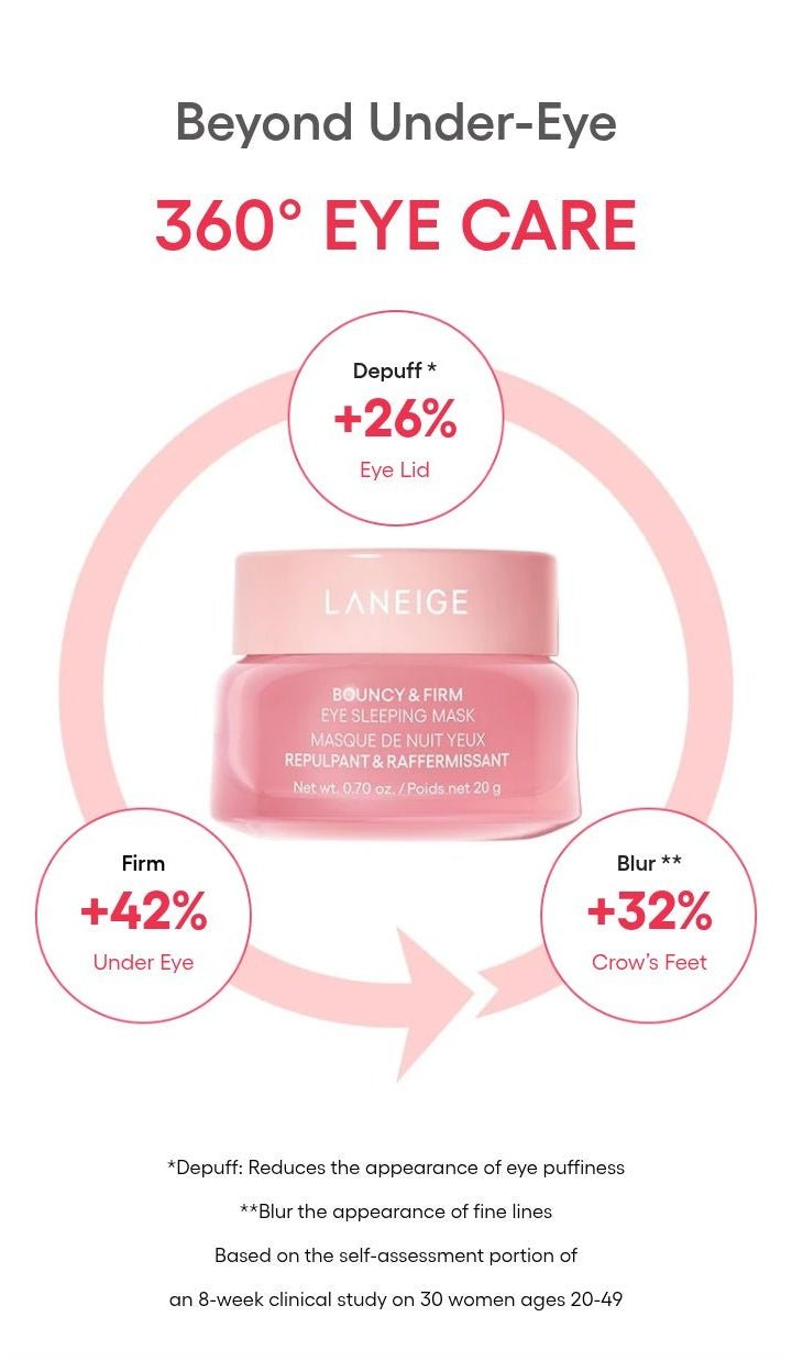 LANEIGE Bouncy & Firm Eye Sleeping Mask: 360 eye care manufacturer information