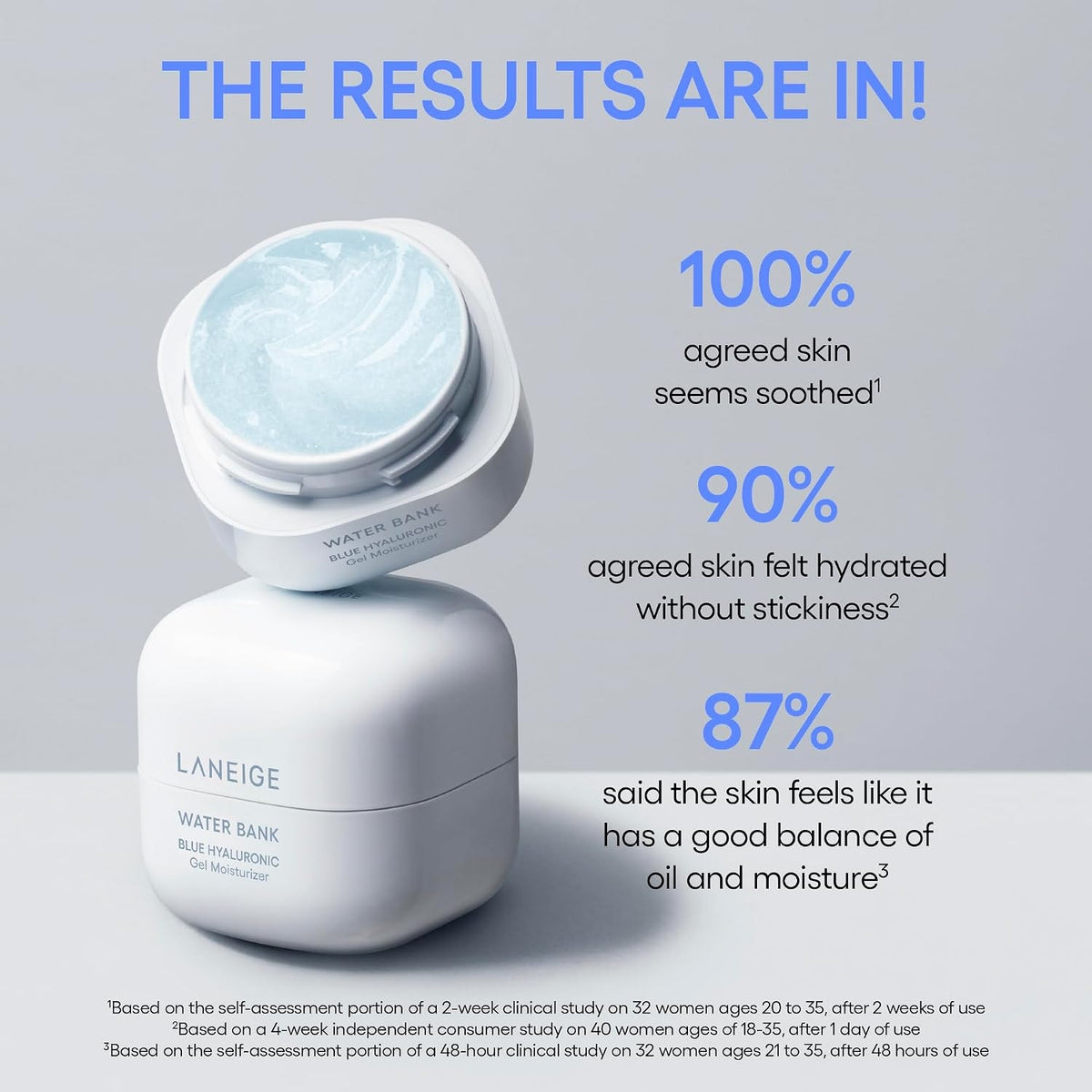 LANEIGE Water Bank Blue Hyaluronic Gel Cream consumer results with three distinct study footnotes
