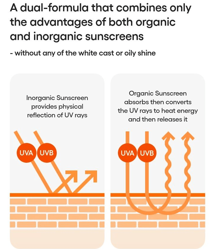 LANEIGE Radian-C Sun Cream official informational panel 3