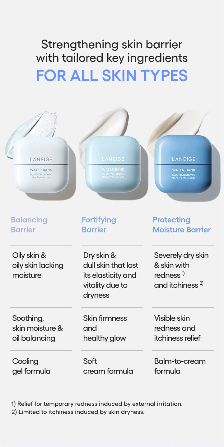 LANEIGE Water Bank Gel - skin type comparison