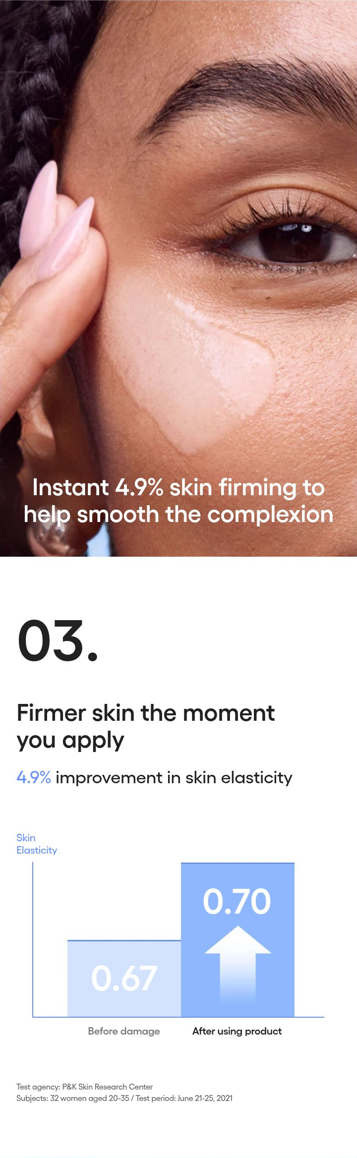 LANEIGE Water Bank Serum - firming and elasticity study with test conditions