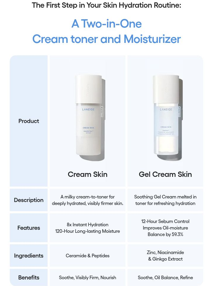 LANEIGE Cream Skin Zincpep Toner Gel Moisturizer - toner comparison