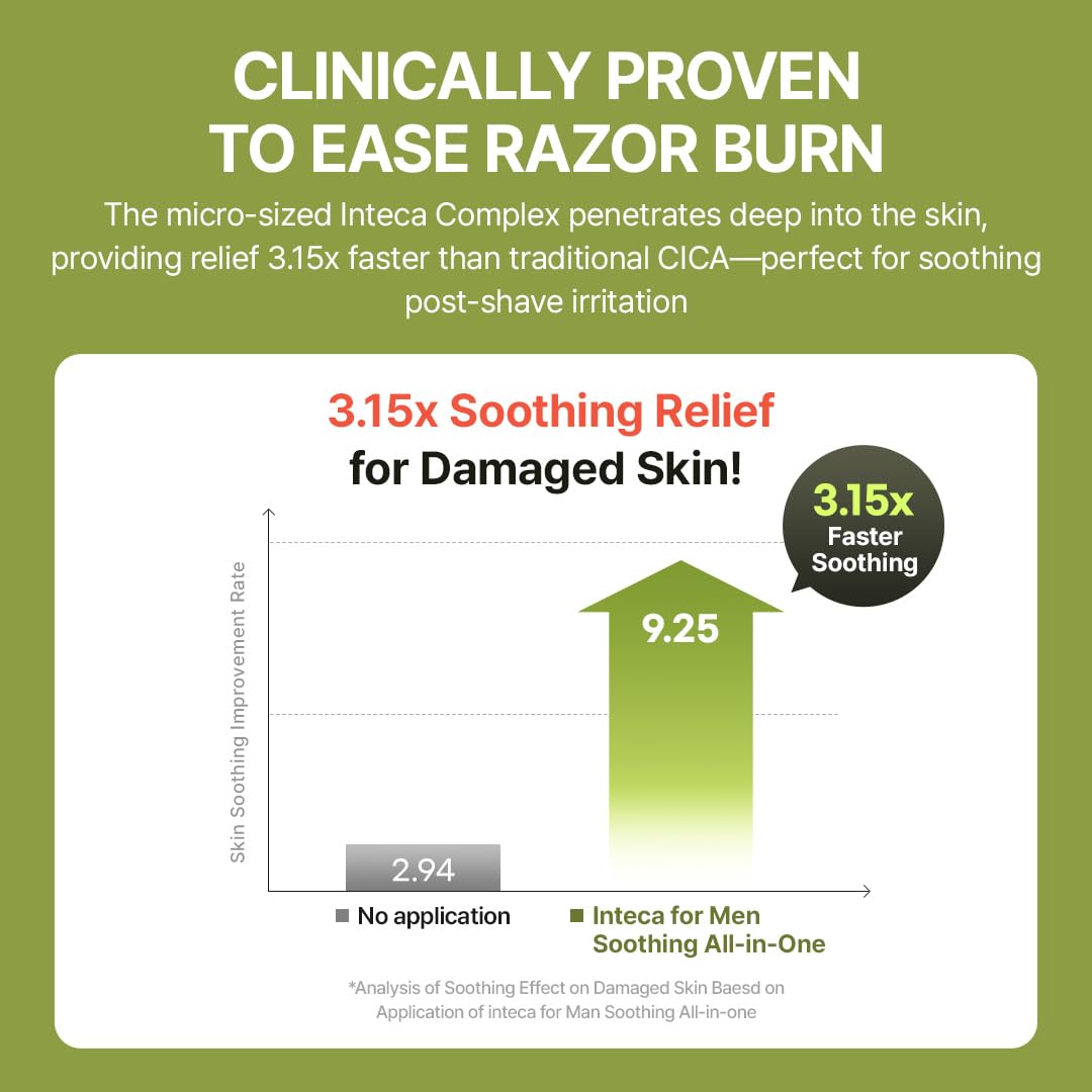make p:rem Inteca For Men 200mL β post-shave soothing study with footnote