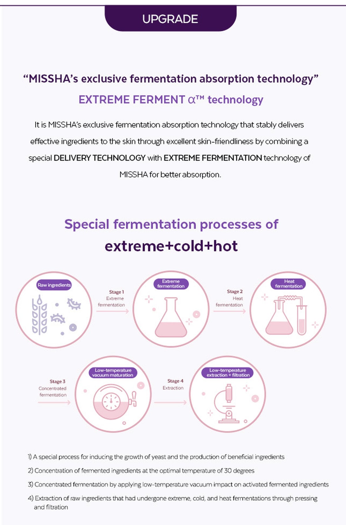 MISSHA Time Revolution Night Repair Ampoule 5X: Extreme Ferment alpha technology and complete process footnotes