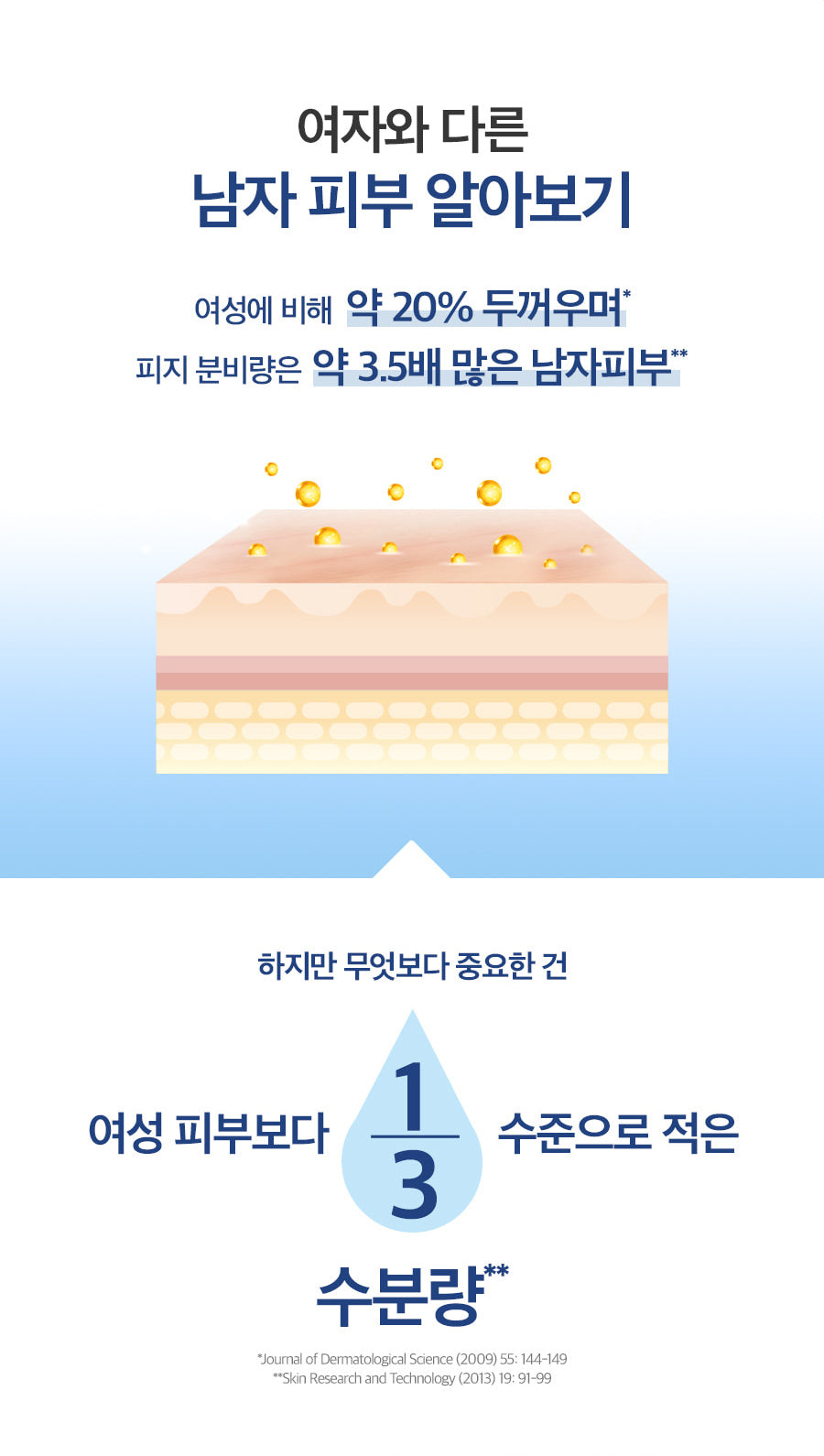 PHYSIOGEL original Korean brand artwork: skin science