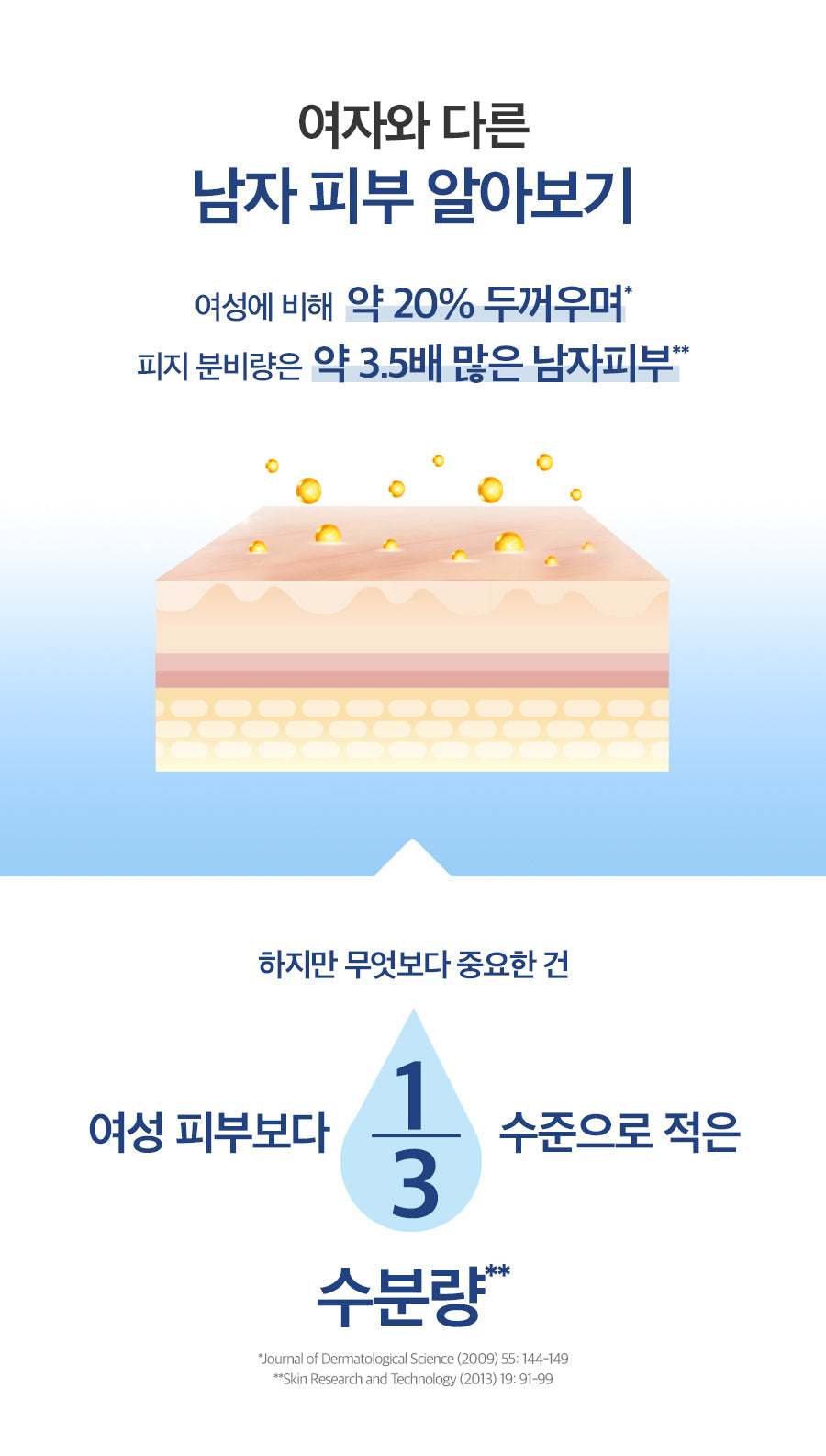 PHYSIOGEL original Korean brand artwork: skin science