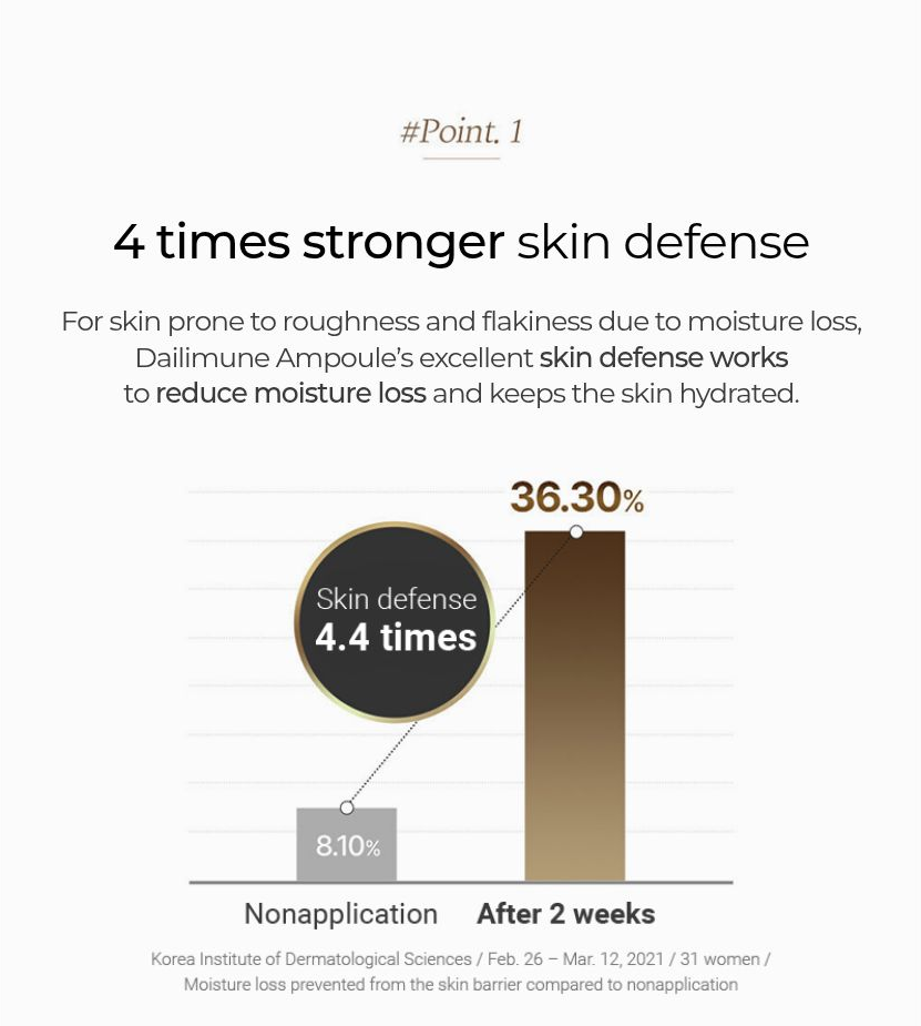 PHYSIOGEL Dailimune Ampoule 20ml - Point 1 skin moisture barrier study with original study details - English Olive Young product information