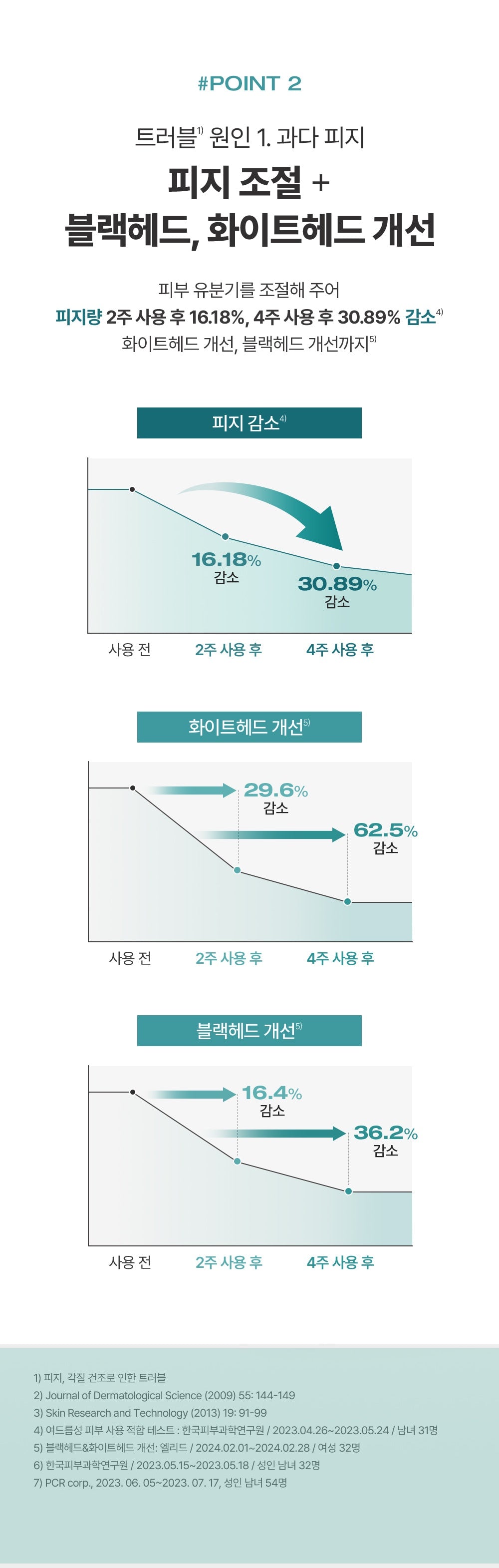 PHYSIOGEL Cica Balance For Men Calming Fluid: Sebum and blackhead results with study qualifications in Korean