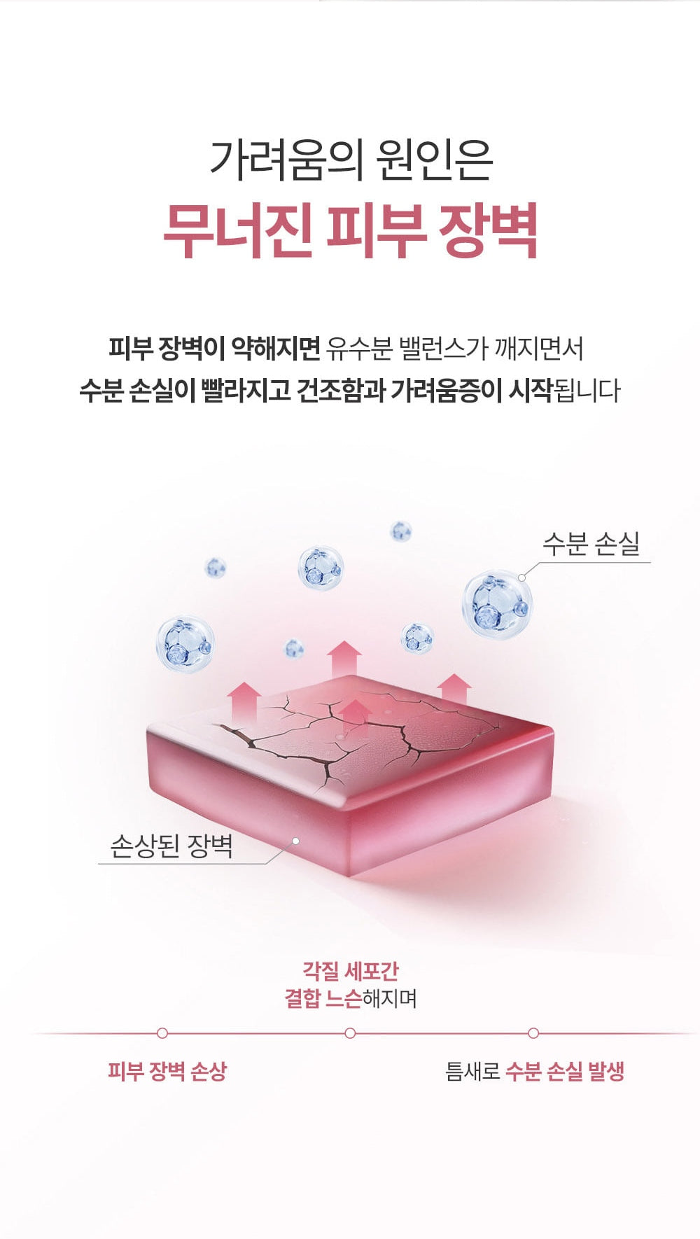 PHYSIOGEL Relief Moisturizer Plus+ 300 mL Skin barrier and moisture loss explanation (Korean)