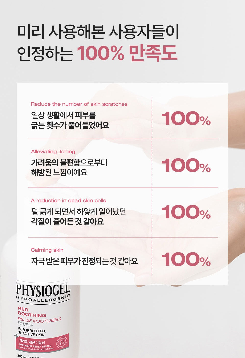 PHYSIOGEL Relief Moisturizer Plus+ 300 mL Original consumer feedback information (Korean)