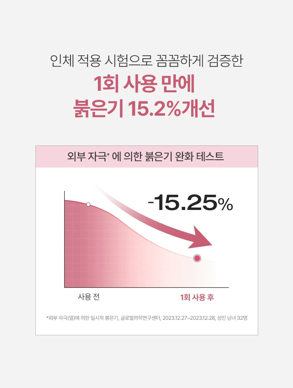 PHYSIOGEL Relief Moisturizer Plus+ 300 mL Point 2 heat-induced temporary redness study with original study footnote (Korean)