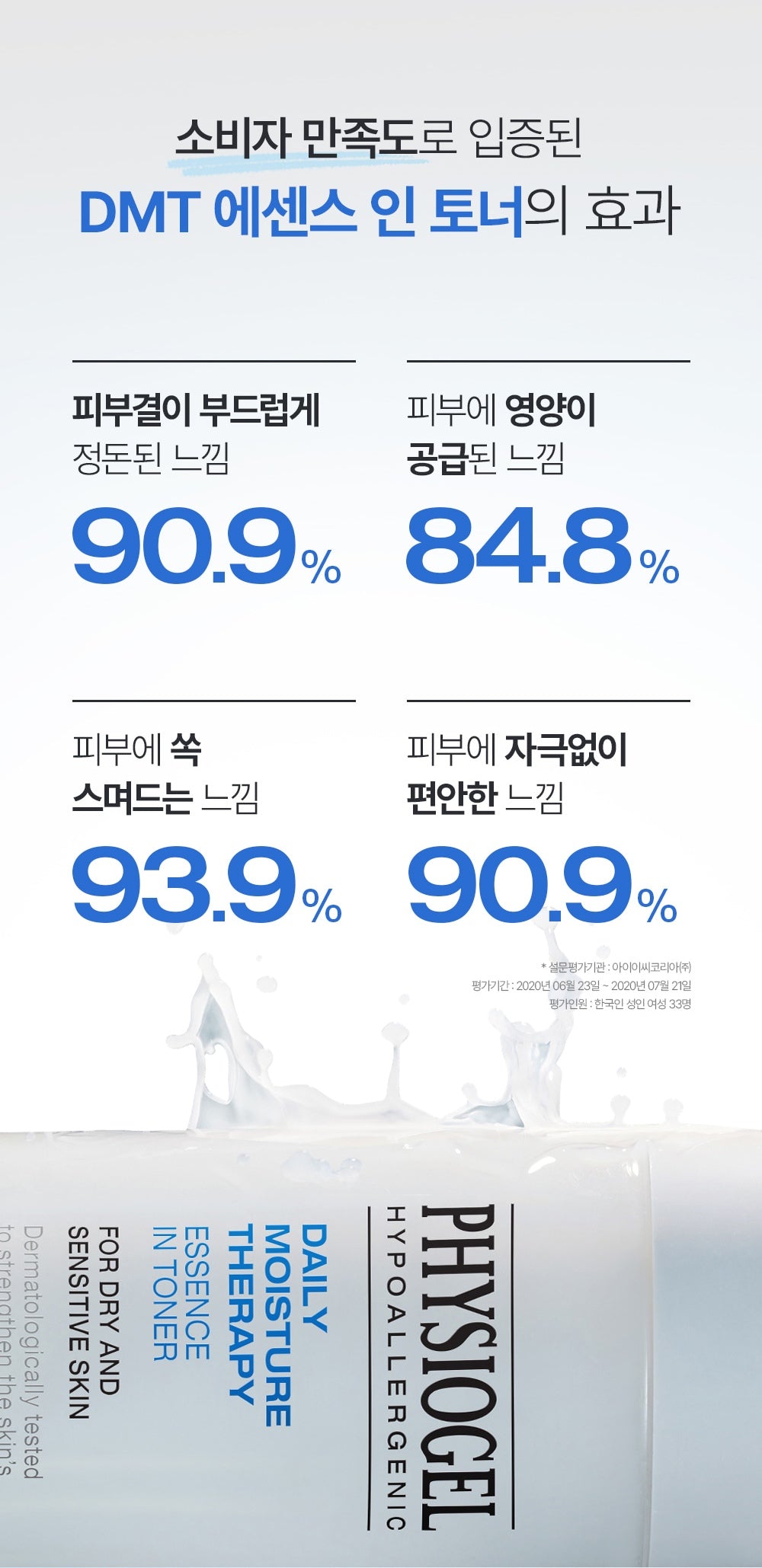 PHYSIOGEL Essence in Toner 200 mL Consumer satisfaction results with original study details in Korean