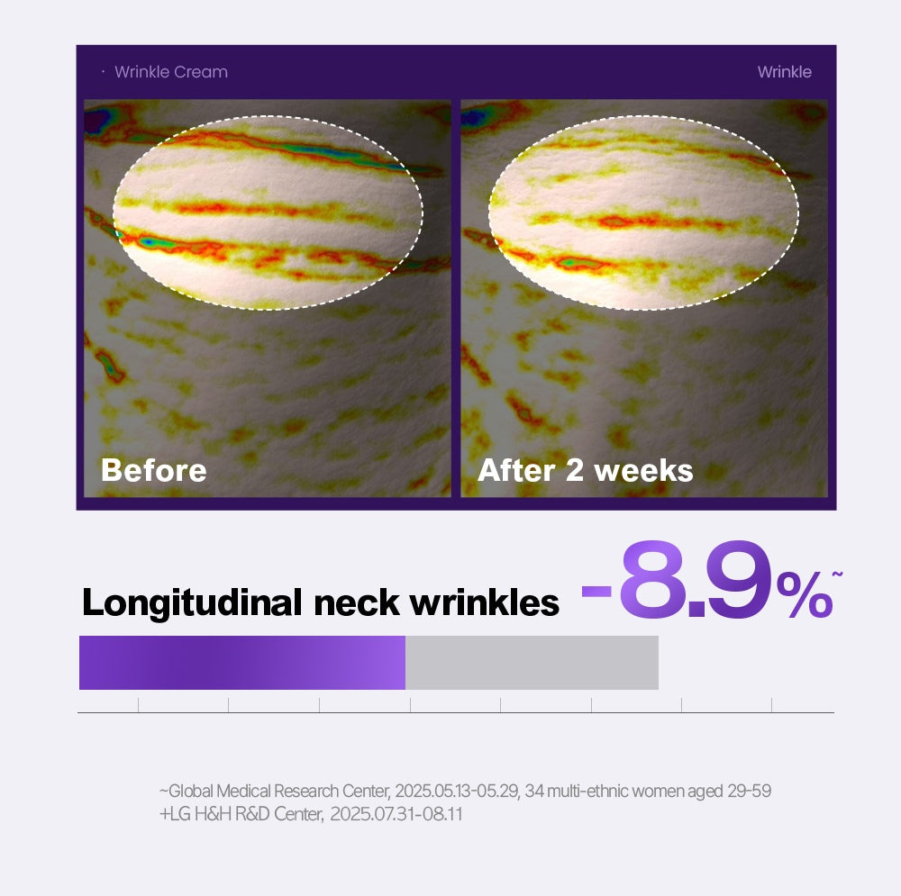 PHYSIOGEL wrinkle official longitudinal neck study with original study qualifications