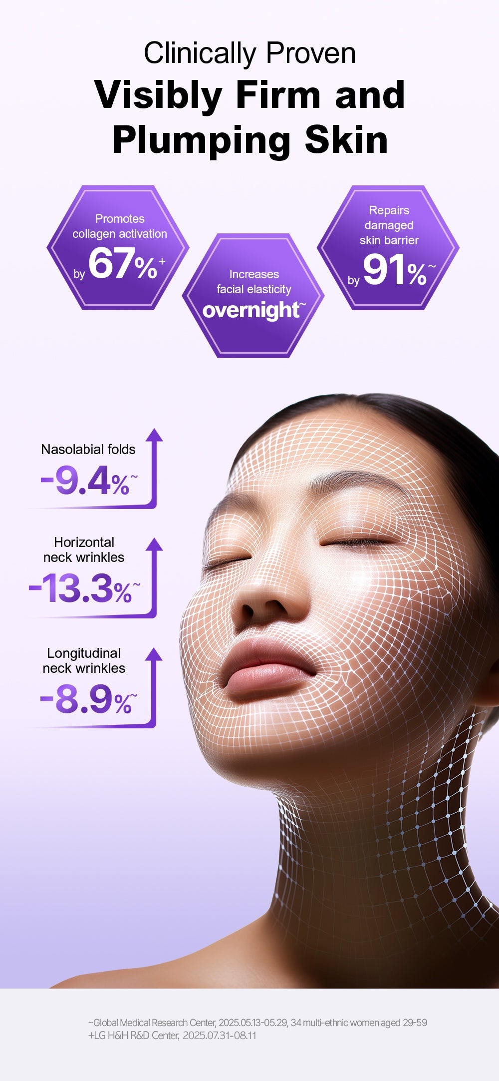 PHYSIOGEL wrinkle official study summary with original study qualifications