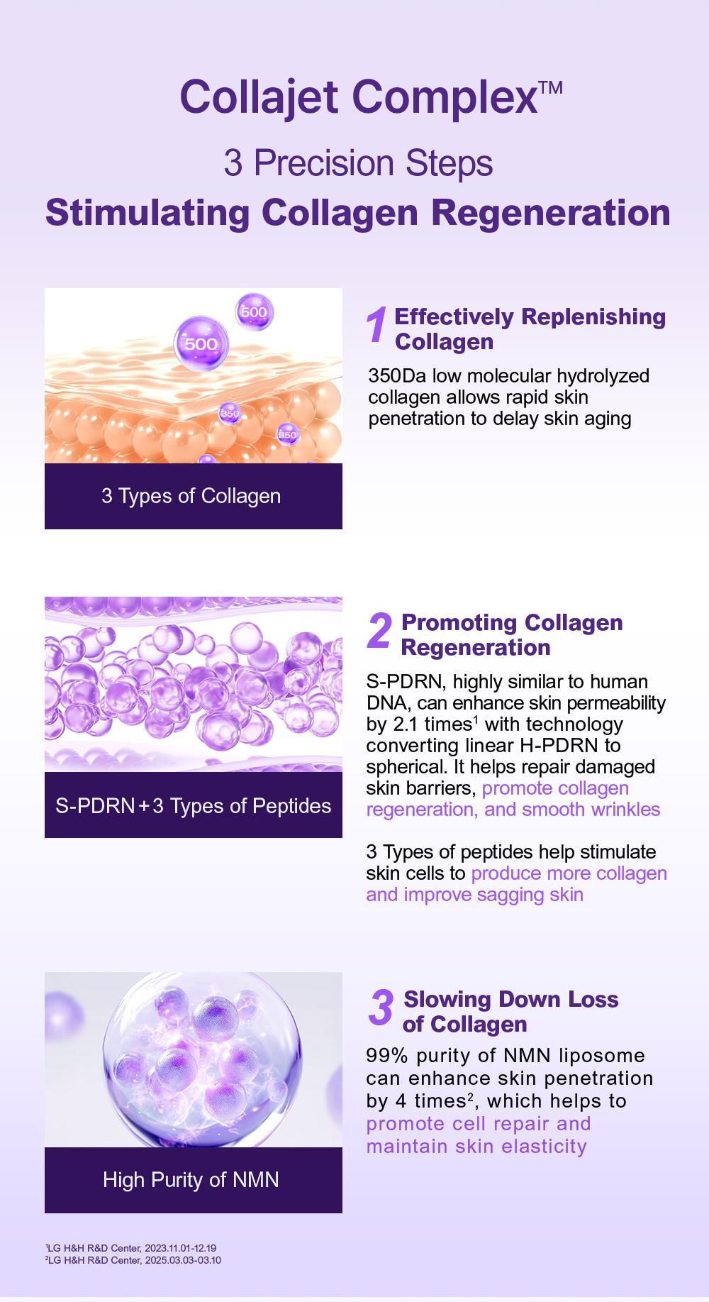 PHYSIOGEL wrinkle Collajet Complex ingredients and supporting research