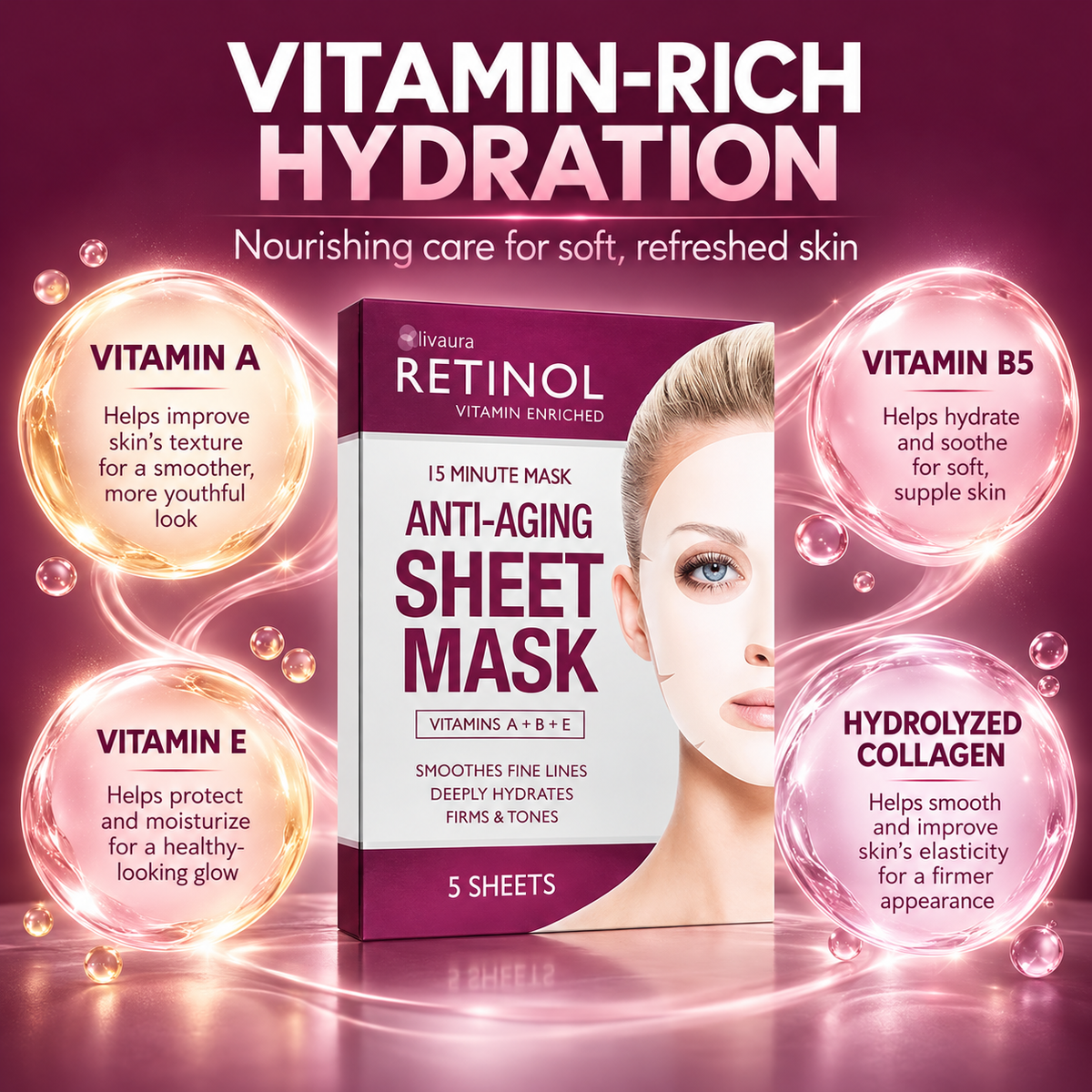 Livaura Retinol Sheet Mask ingredients infographic