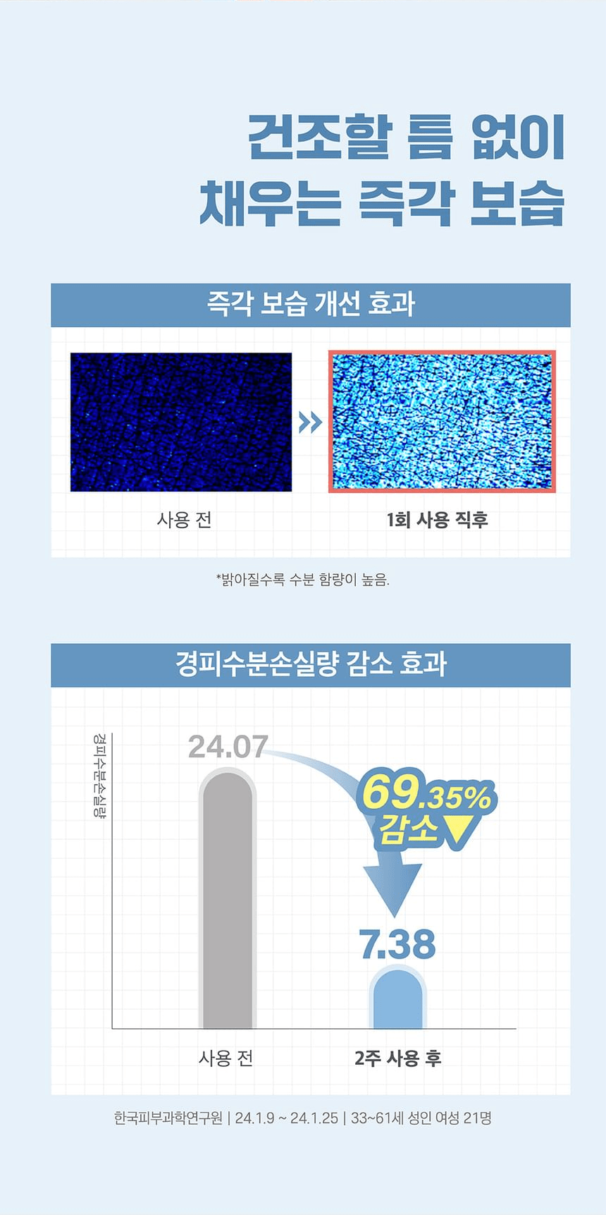 Round Lab Baby Mild Lotion 300ml - Hydration and moisture-loss test results in Korean.