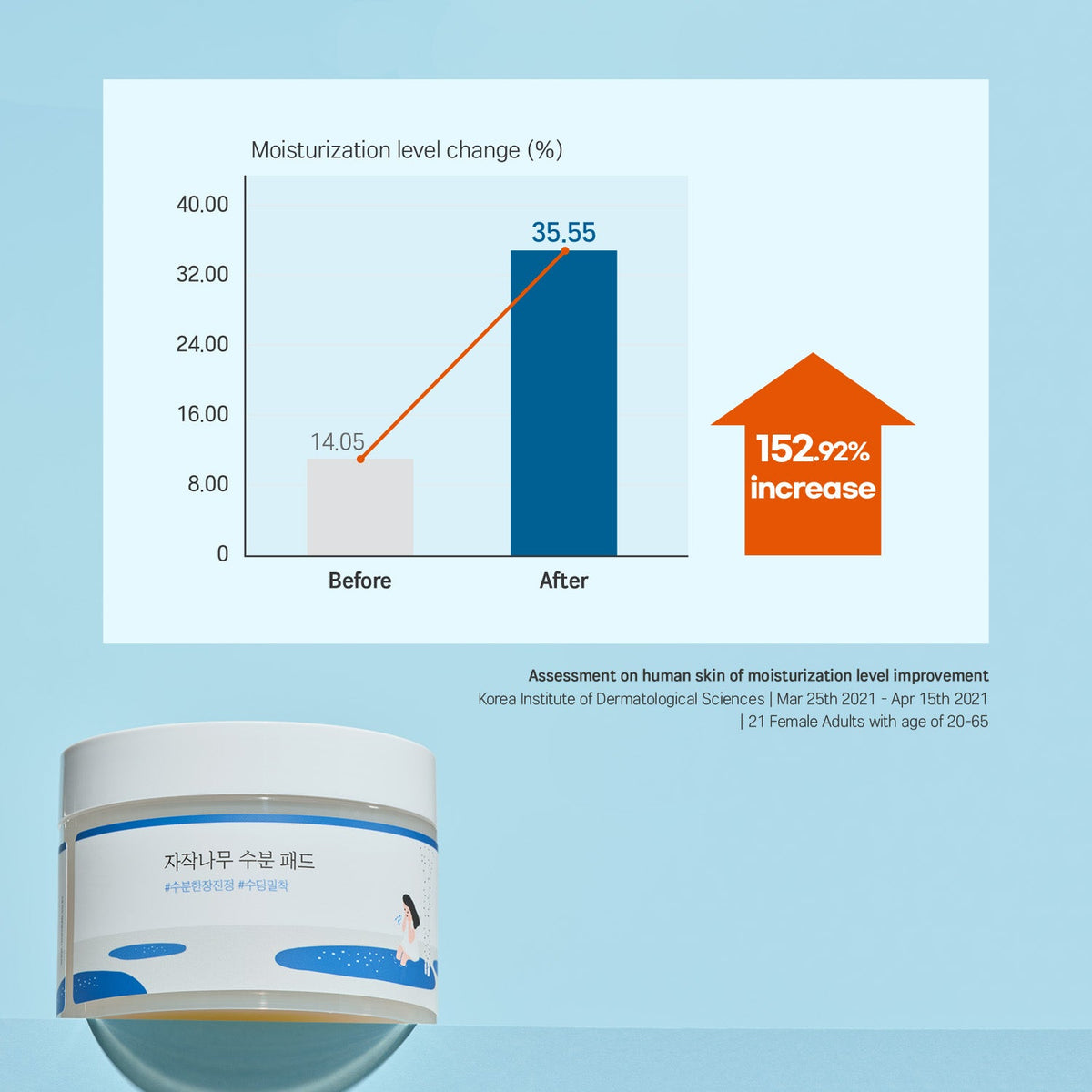 ROUND LAB Moisturizing Toner Pads 80 pads official product gallery infographic 6