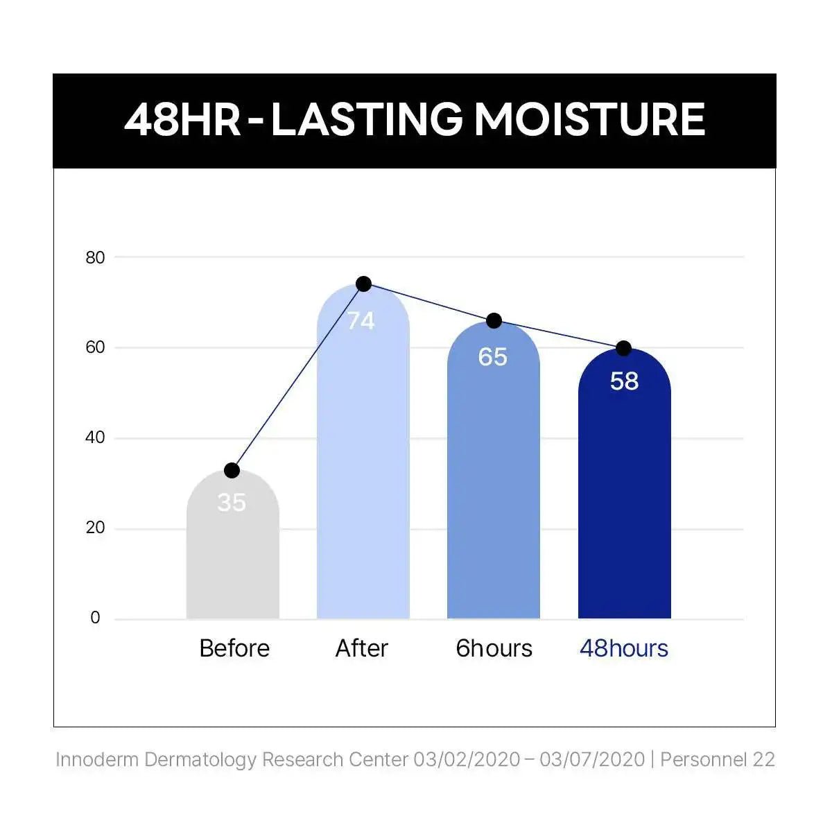 ROUND LAB Daily Face Cream 80ml official product gallery infographic 8