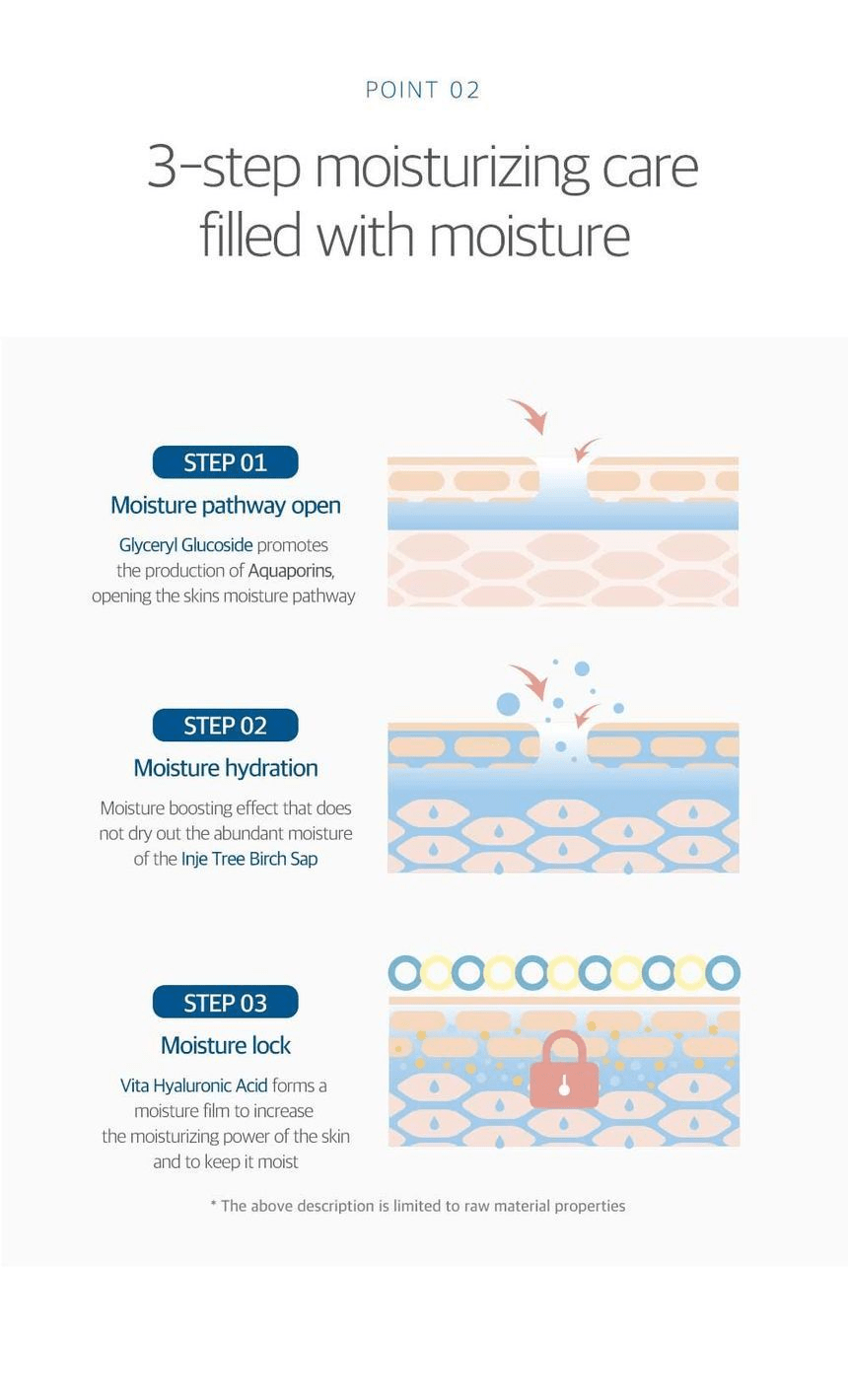 ROUND LAB For Men Birch Juice Moisturizing Cream 75ml - original three step moisture infographic