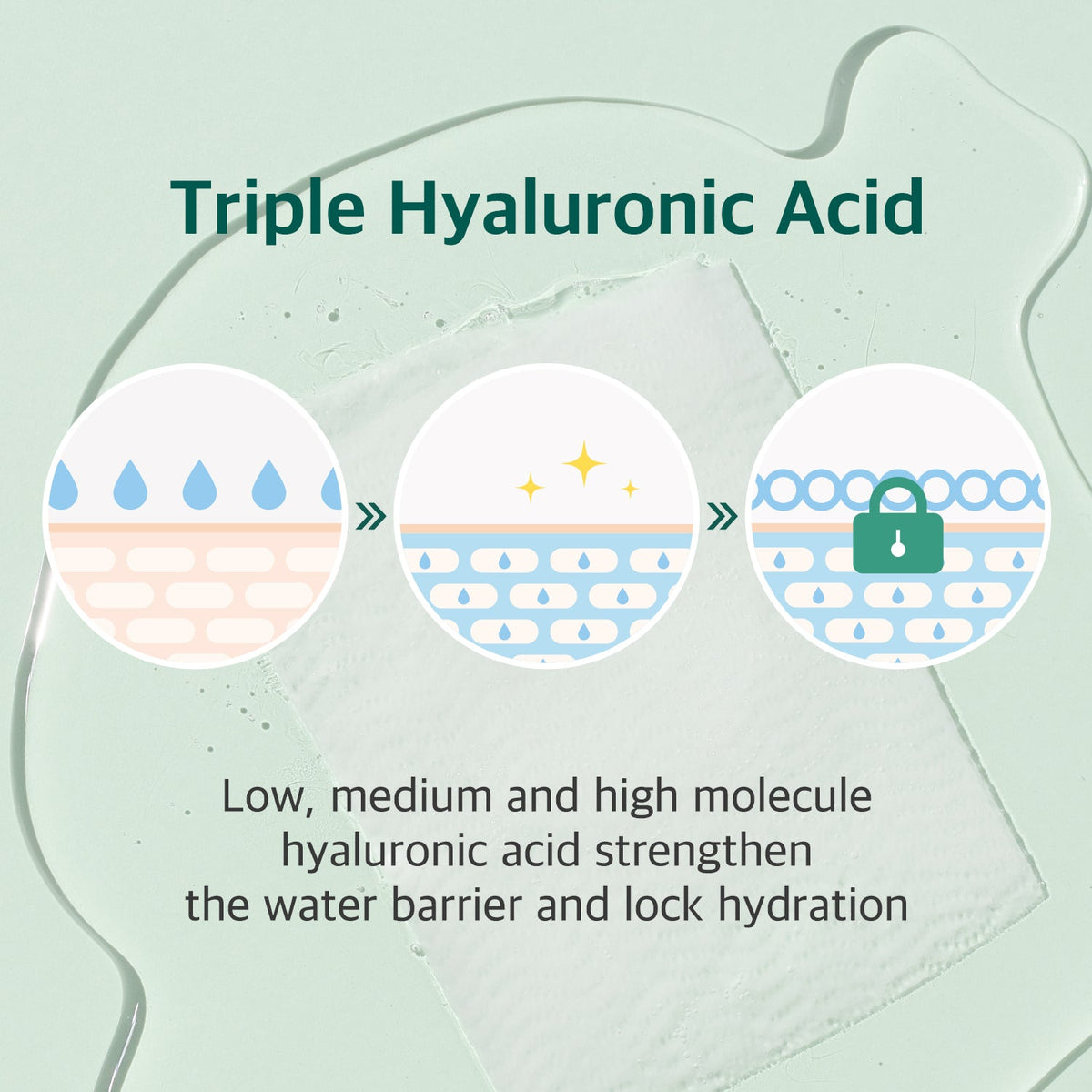 ROUND LAB Pine Calming Cica Sheet Mask official infographic: triple hyaluronic acid hydration