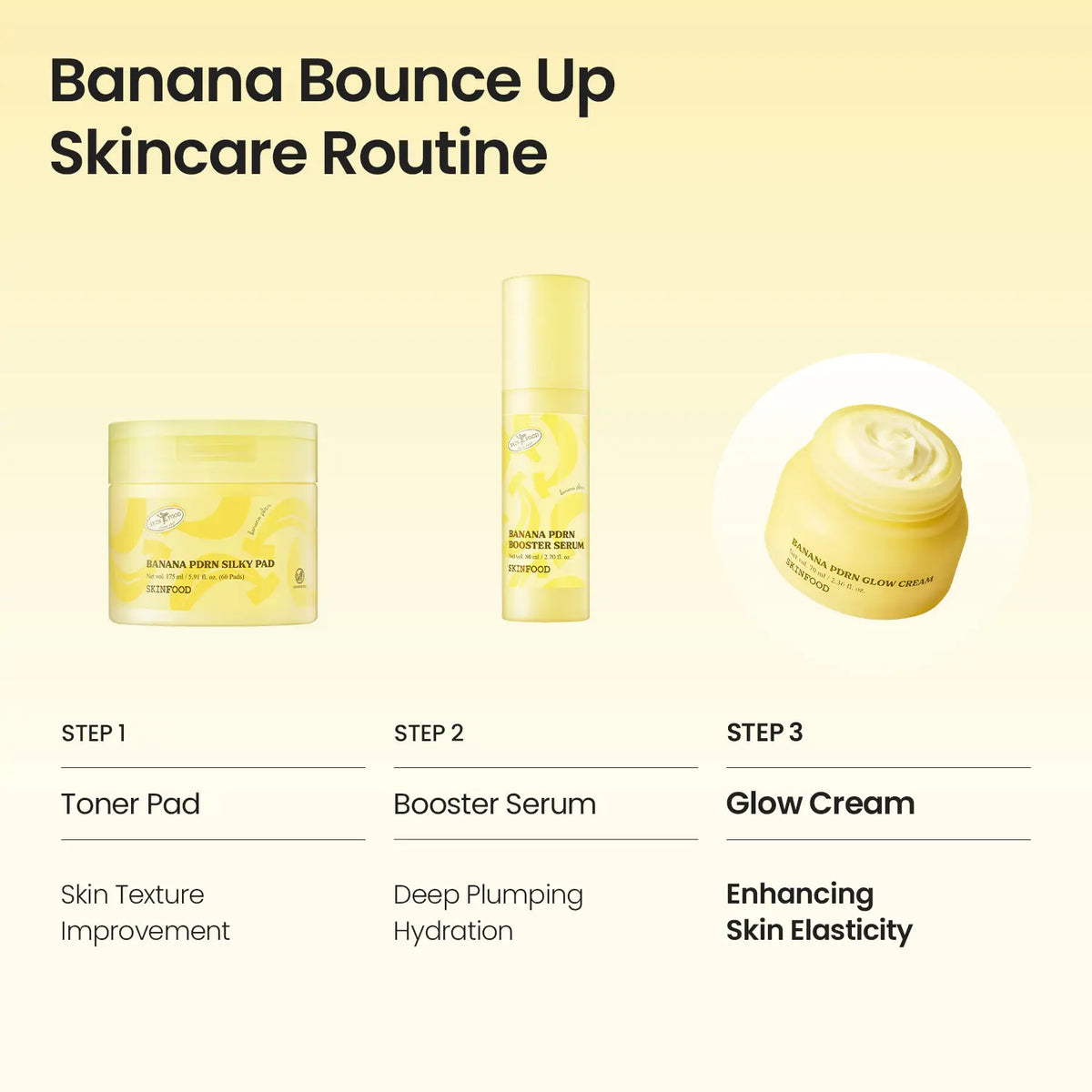 Banana PDRN Glow Cream skincare routine placement
