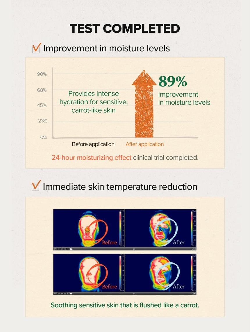 SKINFOOD Carrot Carotene Relief Cream 70mL - clinical test results
