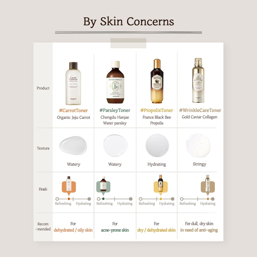 SKINFOOD Carrot Carotene Soothing Toner 300mL - skin concerns comparison