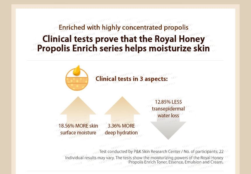 SKINFOOD Royal Honey Propolis Enrich Essence 50mL original English results panel 7