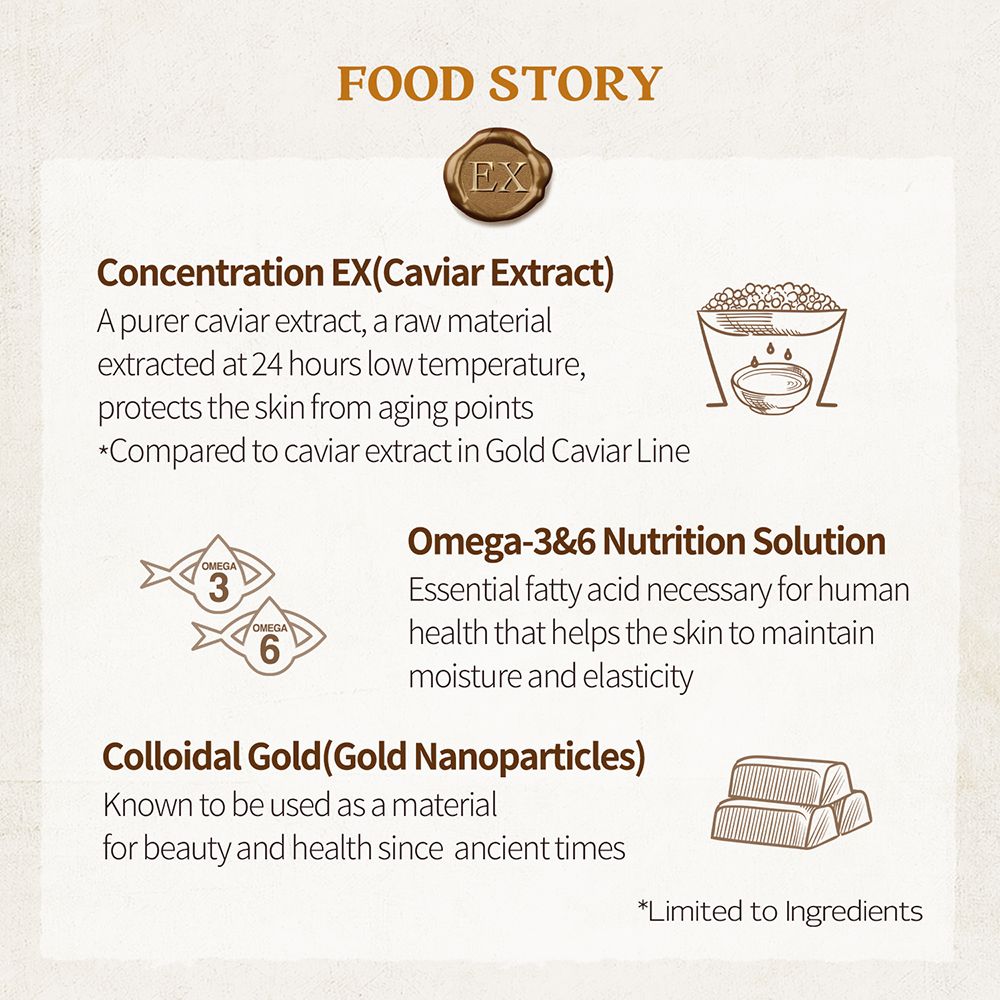 SKINFOOD Gold Caviar EX ingredient background and qualifications