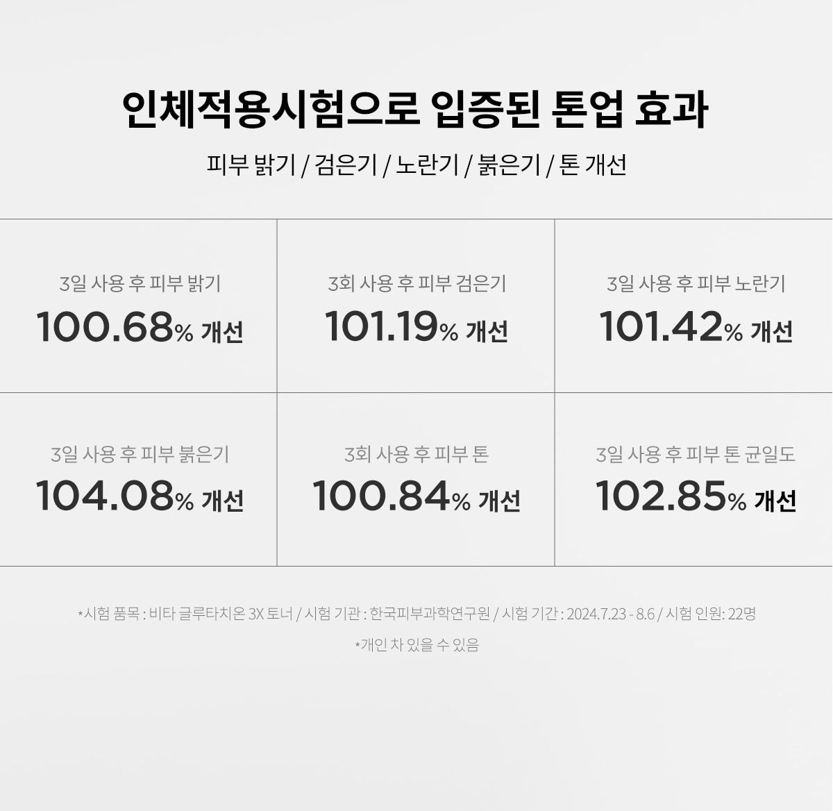 TIRTIR Vita Glutathione 3X Toner official clinical results (Korean)