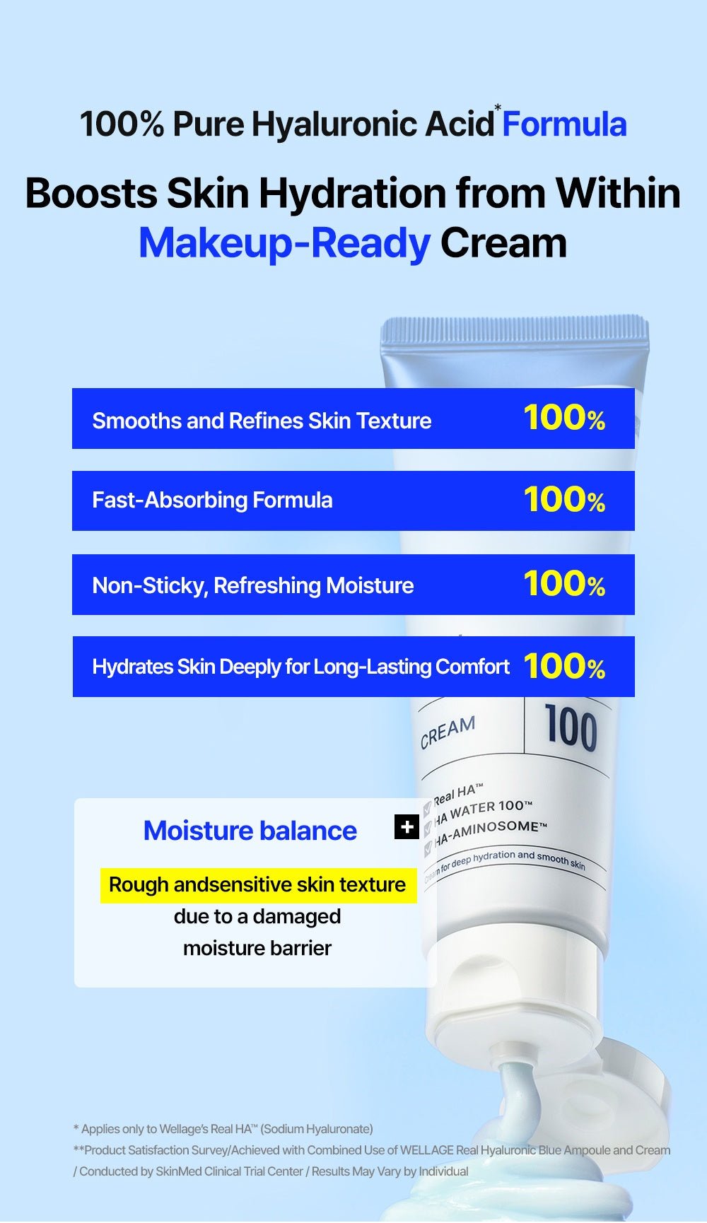 WELLAGE Real Hyaluronic 100 Cream combined use satisfaction official information