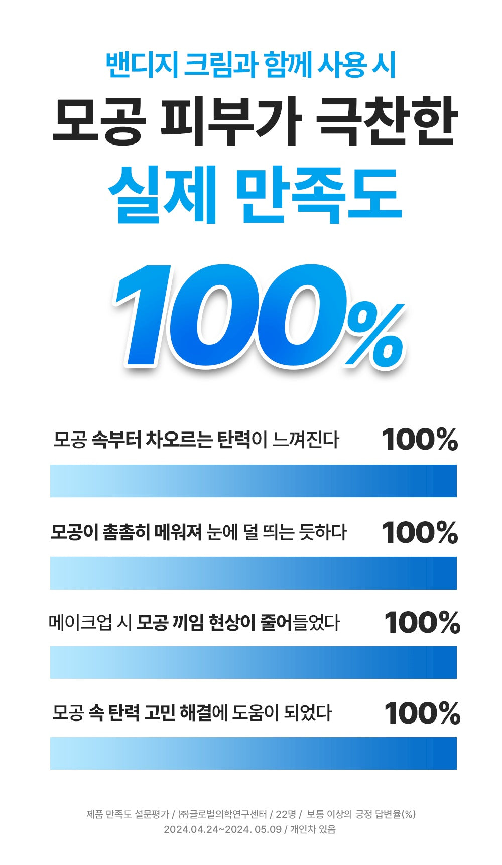 WELLAGE Hyper Peptide Botuleedle 1000 Ampoule combined use satisfaction official information