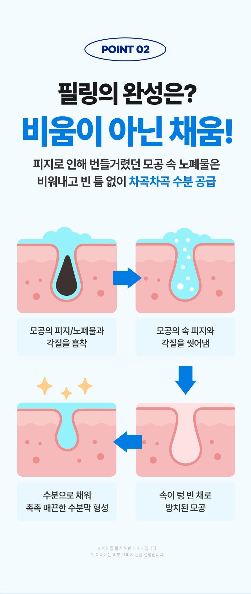 WELLAGE Real Hyaluronic Peeling 100 Solution hydration diagram official Korean information