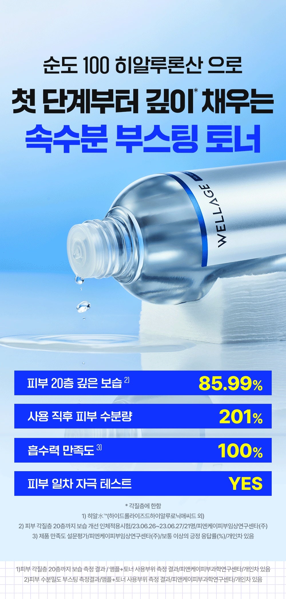 WELLAGE Real Hyaluronic 100 Toner 500 mL hydration summary with combined use qualifier official product information