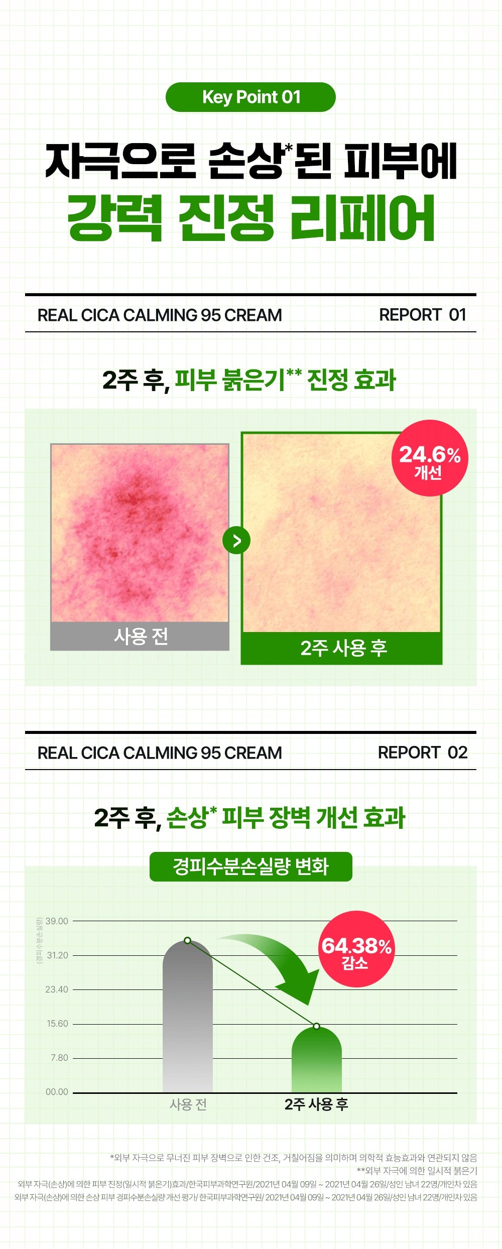WELLAGE Real Cica Calming 95 Cream redness barrier tests official Korean information
