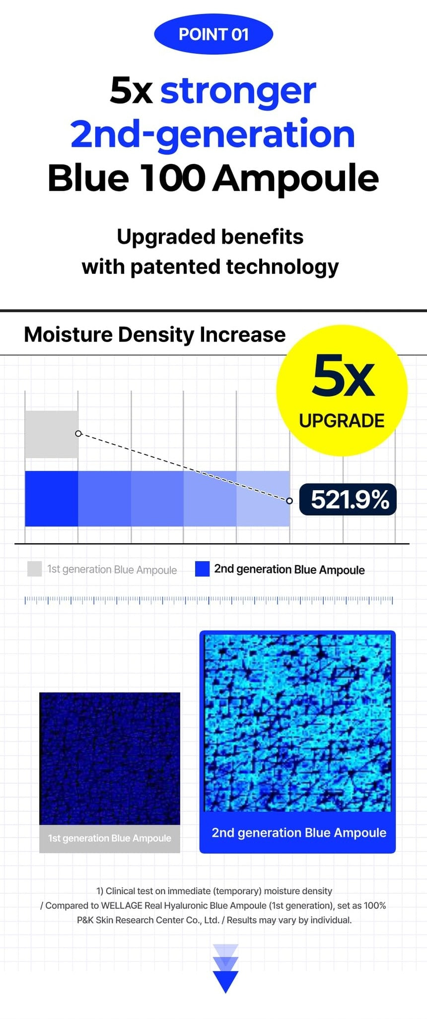 WELLAGE Real Hyaluronic Blue 100 Ampoule 60 mL: Moisture density study and qualifiers