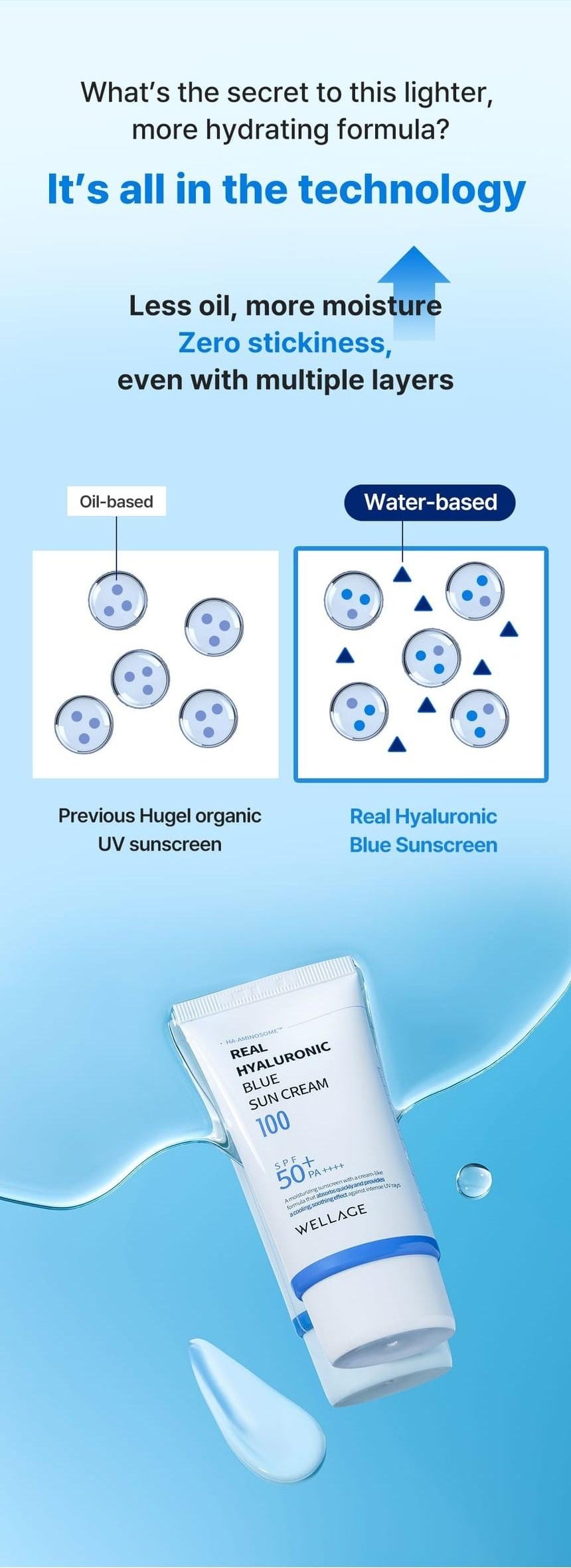 WELLAGE Real Hyaluronic Blue Sun Cream: Water based formula technology