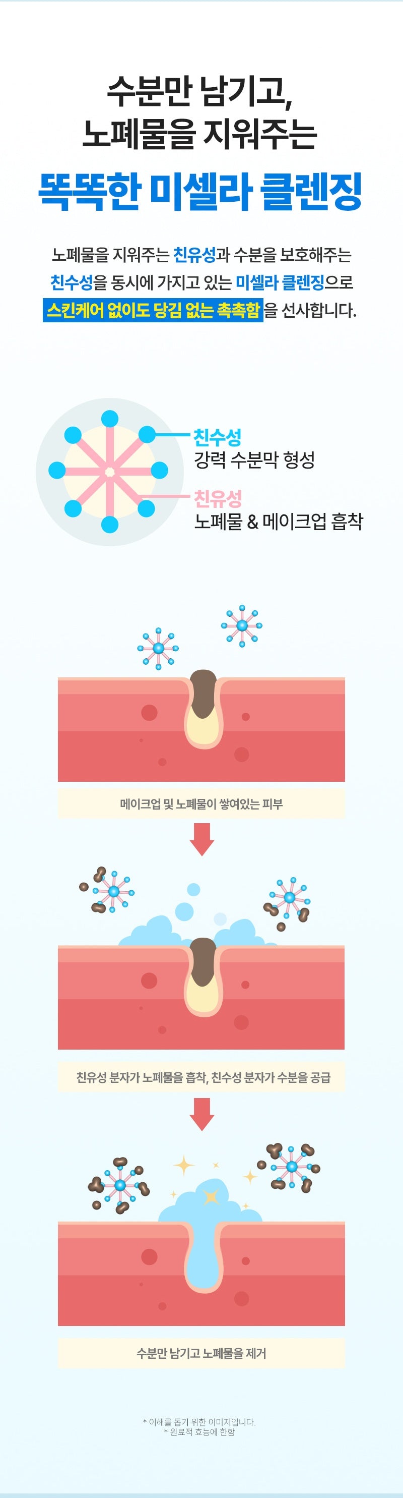 WELLAGE Real Hyaluronic Cleansing Water 100 400 mL: Micellar cleansing mechanism (Korean)