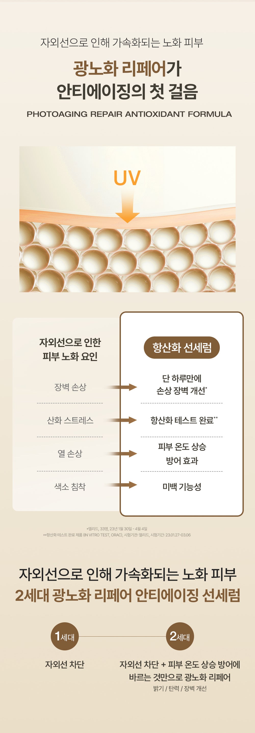 PHYSIOGEL Dailimune UV Defense Ampoule Serum 30ml official Korean photoaging explanation and second-generation sun-serum comparison