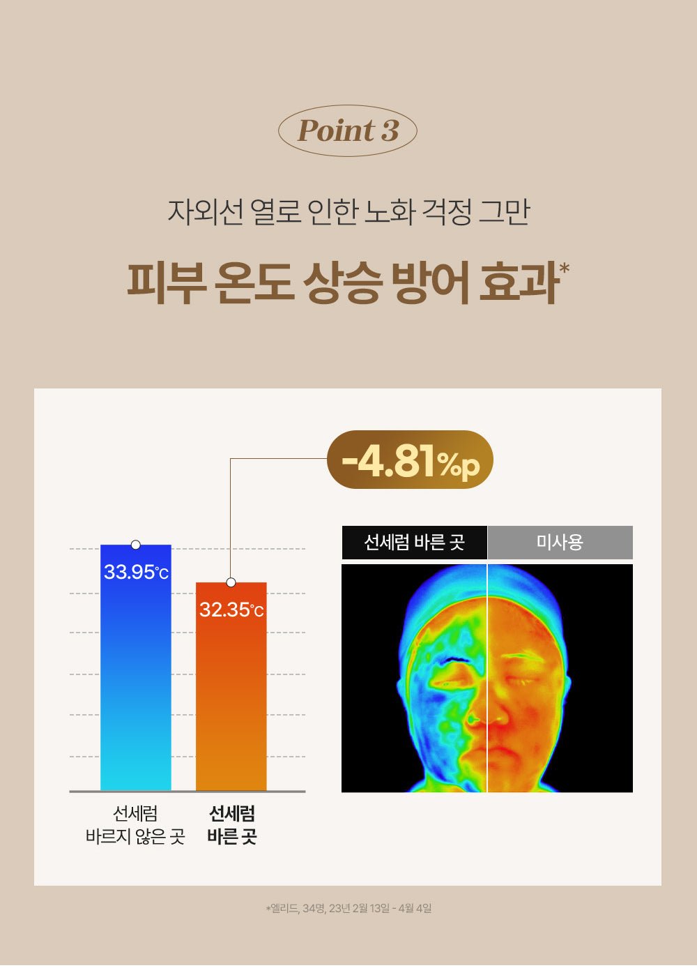 PHYSIOGEL Dailimune UV Defense Ampoule Serum 30ml official Korean skin-temperature-rise study and original study attribution