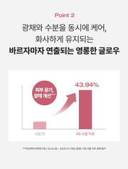 PHYSIOGEL Red Soothing AI Glow Up Sunscreen30ml official Korean information: skin glow study result with study period, participant count and conditions