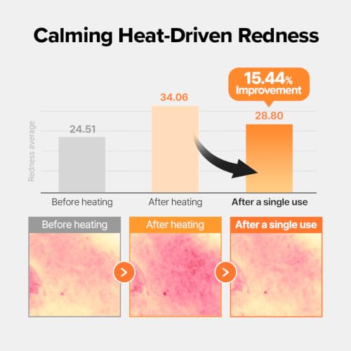 SKINFOOD Carrot Carotene Food Mask 120g: manufacturer heat-related redness comparison after one use