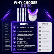 Nicwell 32 LED Teeth Whitening Kit with Gel Pens