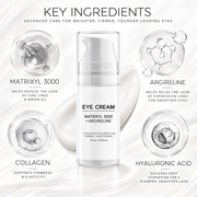 Peptide Under Eye Cream with Matrixyl 3000 + Argireline
